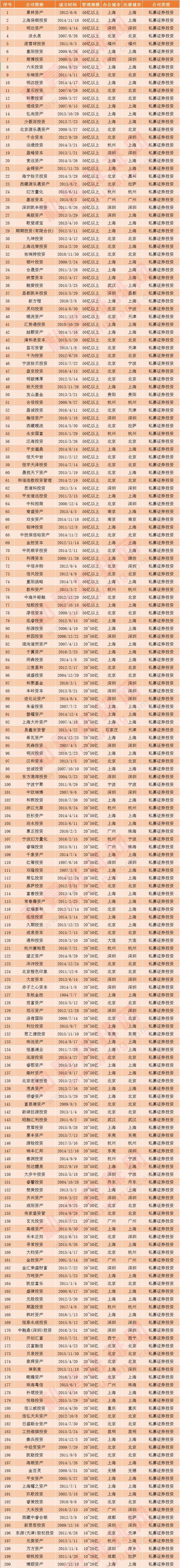 科创板箭已上弦:96%私募失去资格 如何抓住赚钱机会