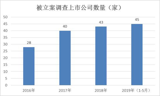 私募观点：A股估值进入历史低位 看好下半年行情