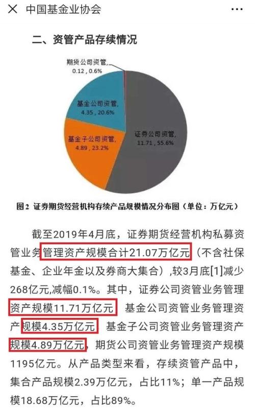 25条解读看懂资管备案新规 重视自律检查、警示函及黑名单