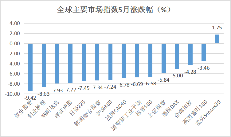 无惧股市六绝魔咒！私募坚定加仓 6月这些板块有望爆发！