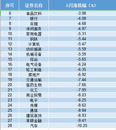 无惧股市六绝魔咒！私募坚定加仓 6月这些板块有望爆发！