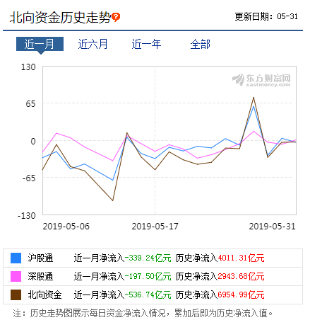 无惧股市六绝魔咒！私募坚定加仓 6月这些板块有望爆发！