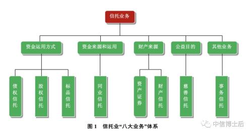 养老信托报告研究——内涵