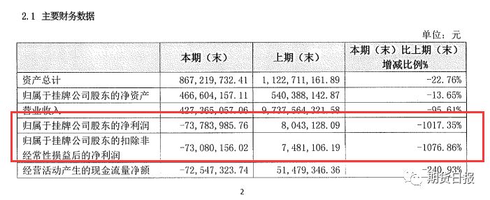 巨亏之后！海航期货将“易主” 私募大佬低调现身