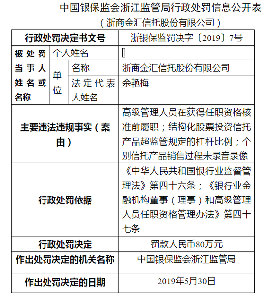 浙商金汇信托被罚80万:高管获任职资格核准前履职