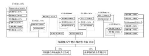 首批3家科创板企业过会率100%！背后VC/PE沸腾了