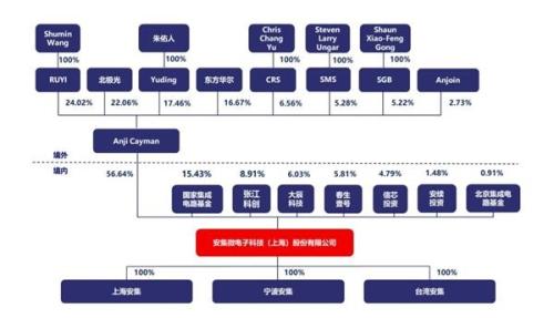 首批3家科创板企业过会率100%！背后VC/PE沸腾了