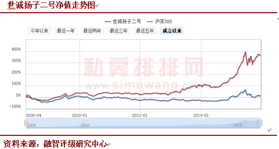 陈家琳：注重调研 选股比择时更重要