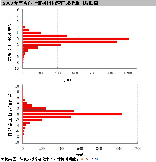 择时怎么了 私募业绩居然追不上股指