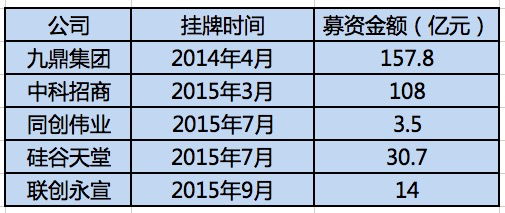 新三板颠覆VC:大量中产进入一级市场