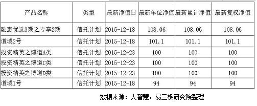 新三板私募产品净值大梳理 七成产品跌破面值