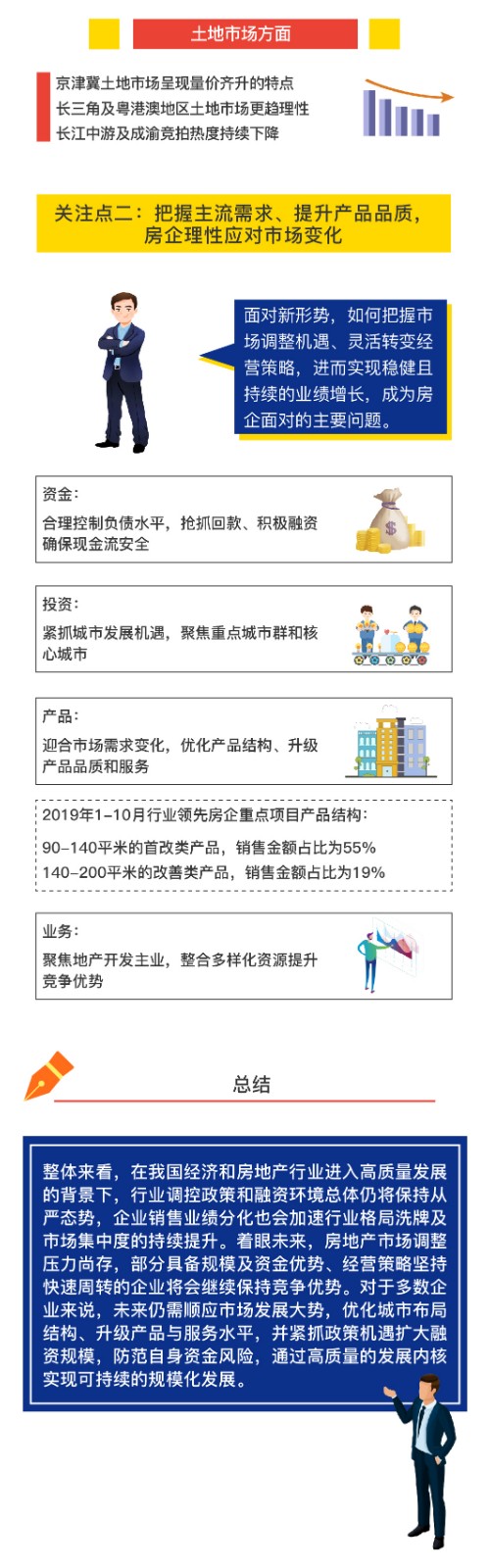 一分钟读懂中国房地产市场2019总结与2020展望