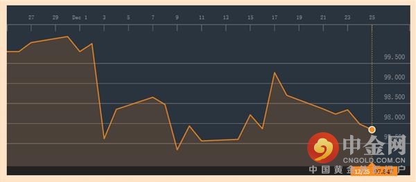 2015年令对冲基金“马失前蹄”的交易汇总