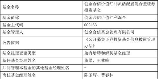 创金合信4只产品基金经理变更 陈玉辉、曹春林离任