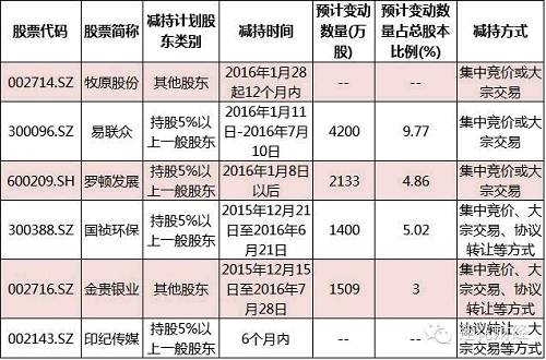 减持禁令将到期 持有这些公司股票需注意