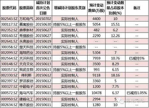 减持禁令将到期 持有这些公司股票需注意