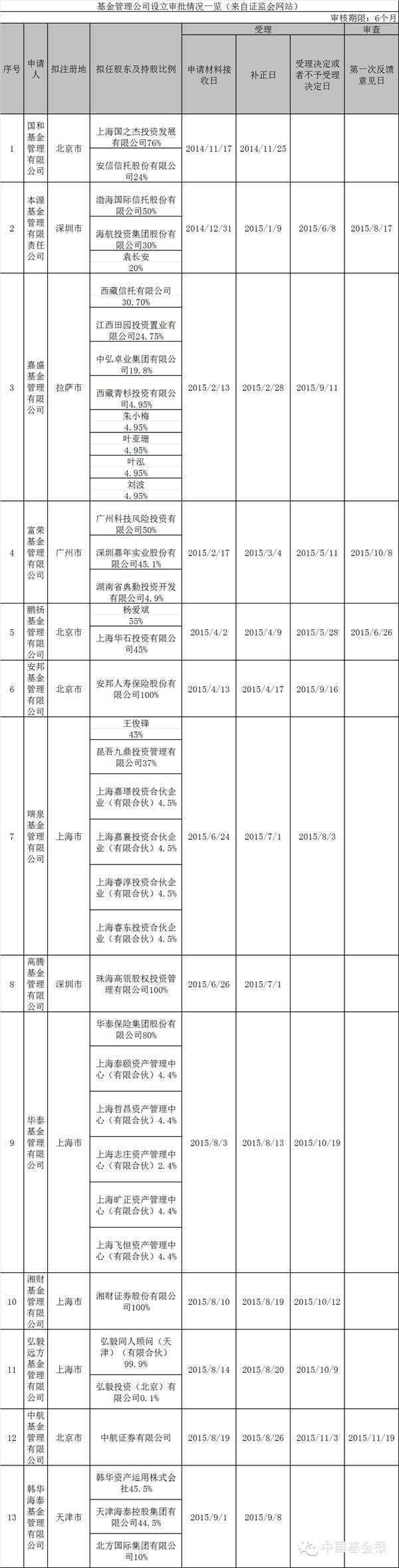 最大私募裘国根杀入公募业 有人会颤抖么？