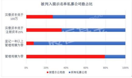 投资攻略：如何选择靠谱私募公司？