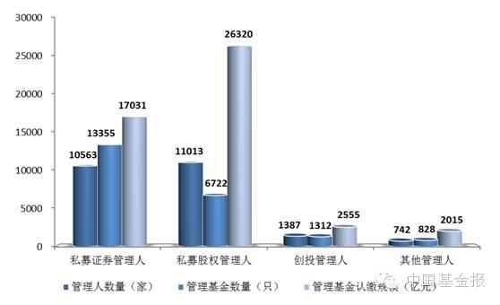 意外下滑！11月底私募规模缩水千亿