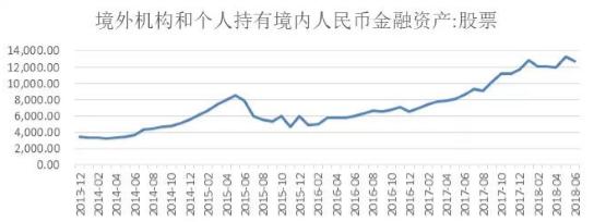 富国大通策略报告：低位孕育反弹 优质公司价值逐步显现