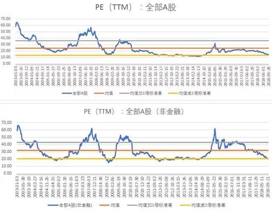 富国大通策略报告：低位孕育反弹 优质公司价值逐步显现