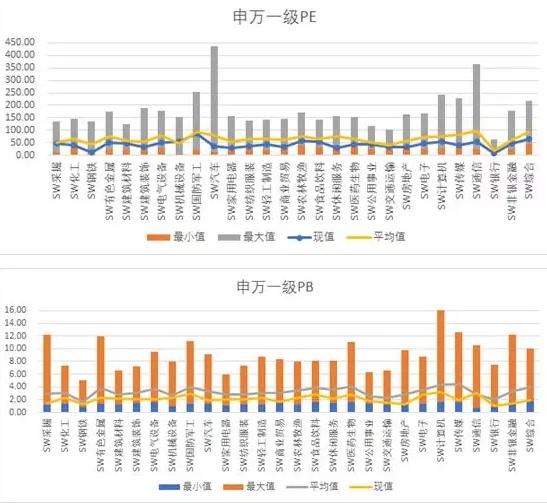 富国大通策略报告：低位孕育反弹 优质公司价值逐步显现