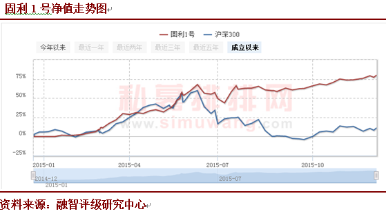 王兵：金融市场存在四百多年 盈利并无秘密