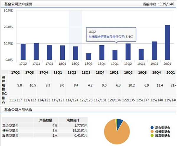 东海基金新任苏尚才为副总经理 曾任职海通证券研究员