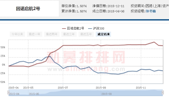 徐书楠：明年市场波动大 会带来更多无效性