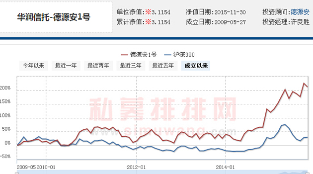 许良胜：明年结构性机会明显 关注新兴产业