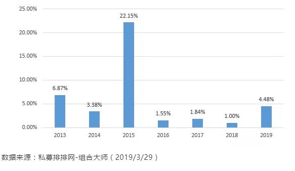 频陷震荡调整！A股牛短熊长 这类“抗跌神器”受关注！