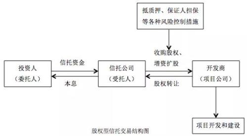 信托产品常见交易结构解析