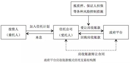 信托产品常见交易结构解析