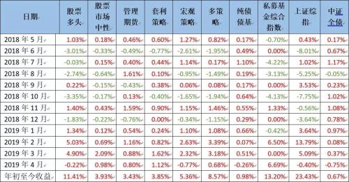 资本市场月报：通胀风险短期走高 长期可控