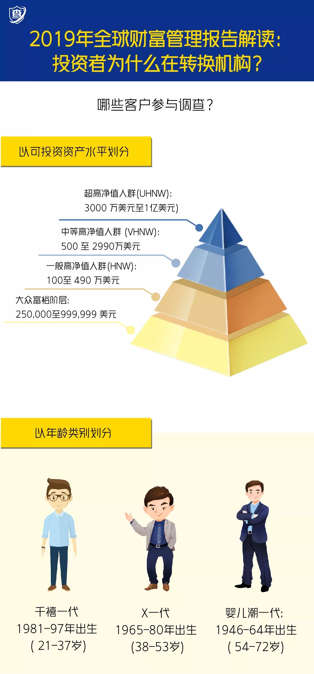 2019年全球财富管理报告解读：投资者为什么在转换机构？