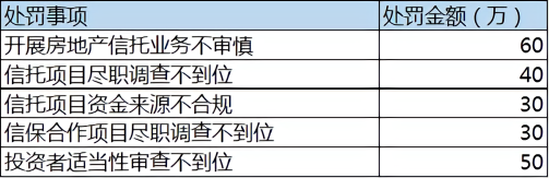 中融信托5项违规连遭罚 目前经营状况怎么样?