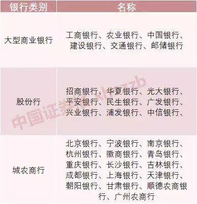 工银理财子公司来了 股权投资聚焦科创企业