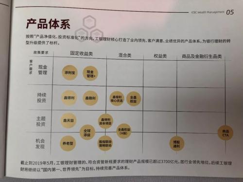 工银理财子公司来了 股权投资聚焦科创企业