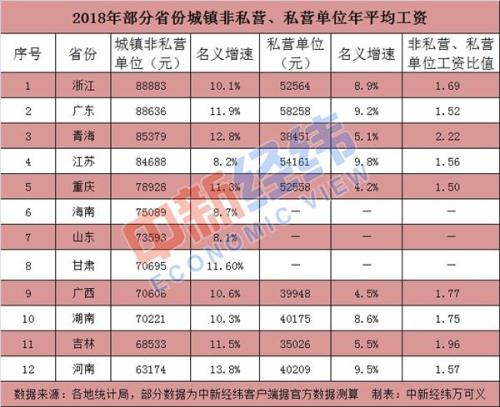 事关到手工资！14省份公布社保缴费基数 两地降20%