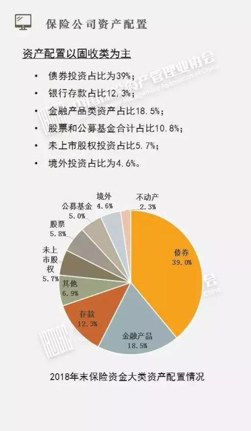 15万亿险资投资细节亮相！股票和公募基金共占比超一成