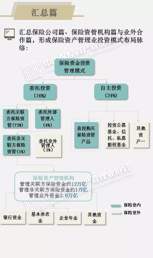 15万亿险资投资细节亮相！股票和公募基金共占比超一成