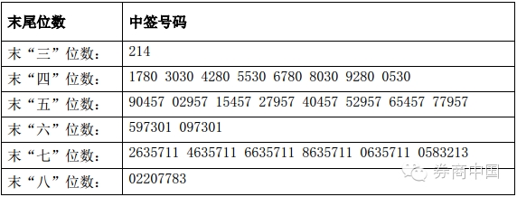 下周三8只新股发行 103万顶格申购