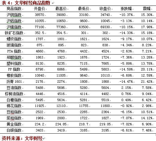 融智评级•管理期货策略私募基金十一月月报