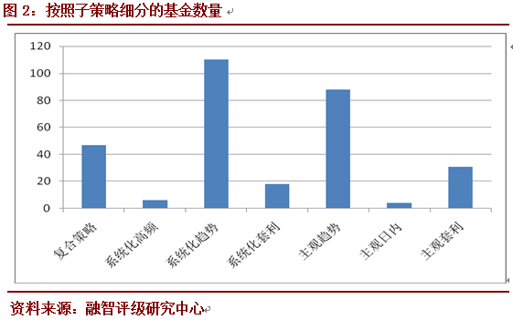 融智评级•管理期货策略私募基金十一月月报