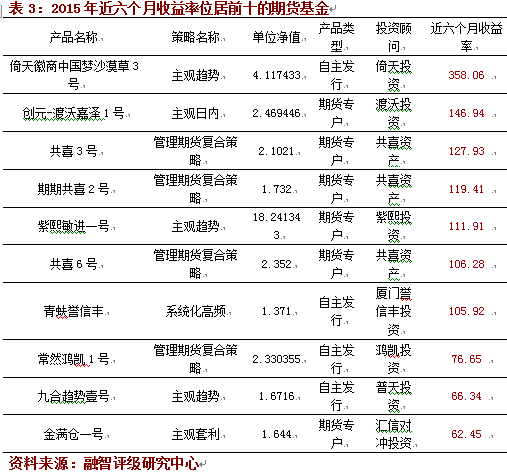 融智评级•管理期货策略私募基金十一月月报