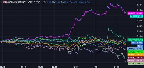 全球最大债基CEO：下一波衰退将带来很多机会