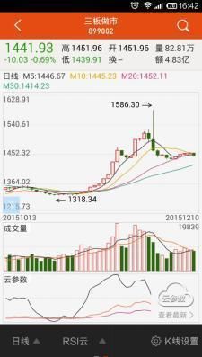 新三板做市指数大调整 天信投资入选