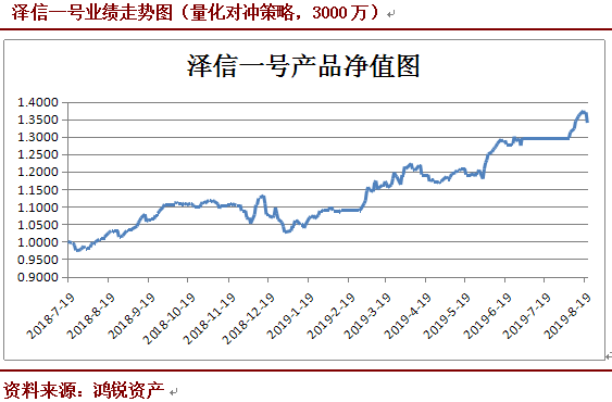 鸿锐资产：鸿业远图 锐意进取