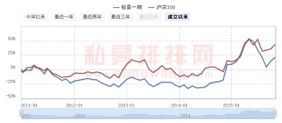 张可兴：明年有结构化行情 机会来自于蓝筹股