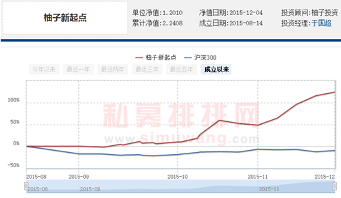 于国超：2016年A股震荡上扬 看好成长股